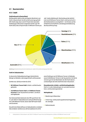 Kreisdiagramm zeigt Stahlverbrauch in Deutschland nach Sektoren mit Anteilen für Bau, Automobil, Metallwaren, Maschinenbau, Rohre, Haushaltswaren und Sonstige
