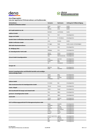 Liste der registrierten Prüfunternehmen und Auditierenden
