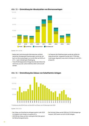 Zwei Balkendiagramme zeigen die Entwicklung der Absatzzahlen von Biomasseanlagen und den Zubau von Solarthermie-Anlagen von 2017 bis 2025 mit erklärendem Fließtext darunter.