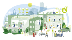 Illustrierte Darstellung von einem Industriegebäude, einem Wohnhaus und einem Bürogebäude, in und vor denen mehrere Menschen mit Aktivitäten beschäftigt sind, die Energie verbrauchen oder erzeugen.