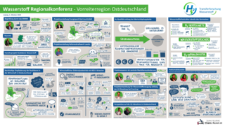 Zu sehen ist das Graphic Recording