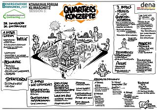 Quartierskonzepte, Graphic Recording 