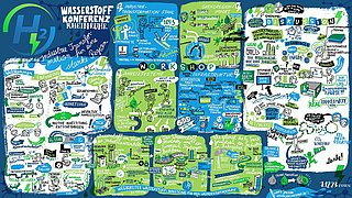 Das Graphic recording, das die Erkenntnisse aus der Veranstaltung graphisch aufgebereitet, wird gezeigt.