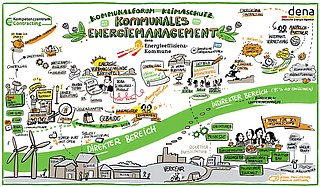 Kommunales Energiemanagement, Graphic Recording