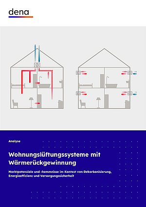 Diagramm: Zwei Häuser im Querschnitt. Links mit zentralem Kamin und roten Rohren für Wärmeverteilung in alle Räume. Rechts mit dezentralen Heizgeräten in jedem Raum, die an externe Leitungen angeschlossen sind. Überschrift: "Wohnungslüftungssysteme mit Wärmerückgewinnung". Untertitel: "Marktpotenziale und -hemmnisse im Kontext von Dekarbonisierung, Energieeffizienz und Versorgungssicherheit". Logo: dena.