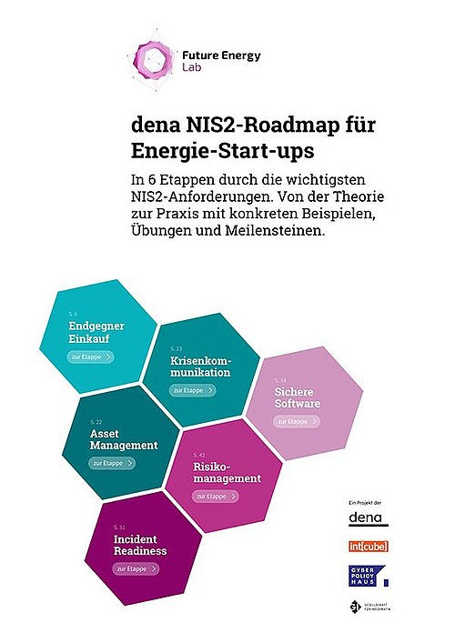 Sechs farbige Sechsecke mit Text zu NIS2-Roadmap für Energie-Start-ups: Endgegner Einkauf, Krisenkommunikation, Sichere Software, Asset Management, Risikomanagement, Incident Readiness.