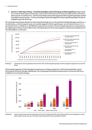 Zwei Balkendiagramme zeigen die Entwicklung der Anzahl ausgestatteter Wohnungen mit Wohnungslüftungsanlagen und die Hochrechnung der Einsparung von Treibhausgas-Emissionen bis 2045