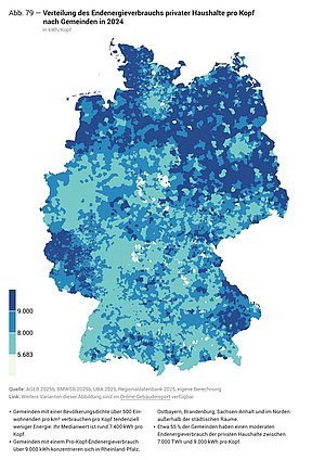 Karte von Deutschland mit farbiger Darstellung des Endenergieverbrauchs privater Haushalte pro Kopf nach Gemeinden für 2024 in kWh, mit einer Legende von 5.683 bis 9.000 kWh.