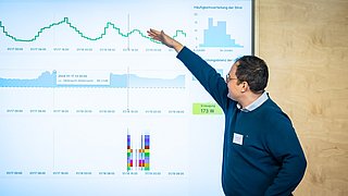 dena SET Pilot 2 Start-up InnoCharge