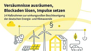 Grafik mit dem Titel 'Versäumnisse ausräumen, Blockaden lösen, Impulse setzen'. Enthält Symbole für Windkraftanlagen, ein Haus und eine Grafik mit 14 Maßnahmen zur Beschleunigung der Energie- und Klimawende.