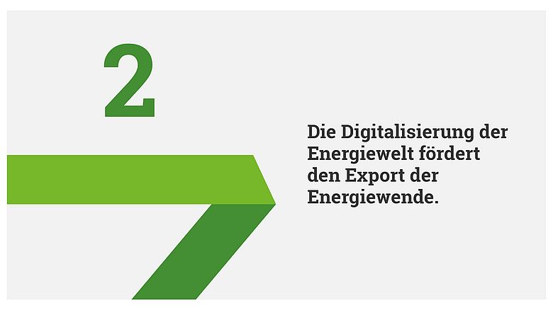 T hese  2 : Die Digitalisierung der Energiewelt fördert den Export der Energiewende. 