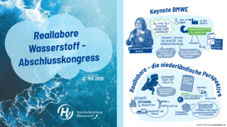 Digital gezeichnete Darstellung der Veranstaltung Abschlusskongress der H2-Reallabore